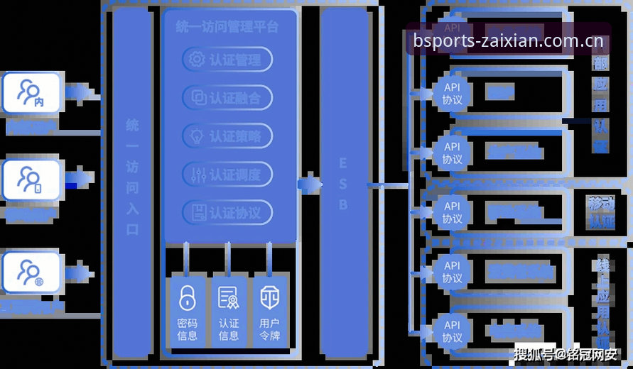 体育官网入口在线CN站iOS版 b体育官网平台iOS版CN站体验深度分析:为什么快速访问接口比你想的更关键
